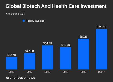 VC firm Vivo Capital outlays $740m for biotech investment