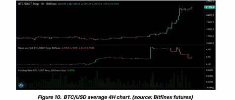 Rising Bitcoin Prices Cause Cascade of Short Liquidations, Highest Ratio of Short vs. Long Wipeouts Since July 2021 - Bitcoin.com News