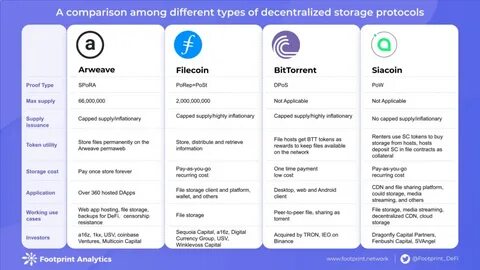 Decentralized storage protocol Filecoin leads top 100 on 27% jump in price - CryptoSlate