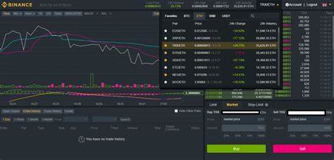 How to Buy Tron (TRX) – A Beginner’s Guide - 99Bitcoins