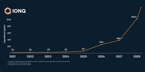 IonQ's Accelerated Roadmap: Turning Quantum Ambition into Reality