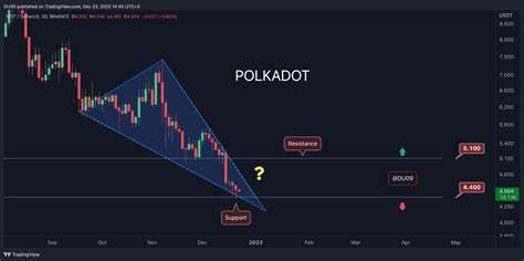 Krypto-Preisanalyse 23. Februar: ETH, XRP, ADA, SOL und BNB – CryptoPotato
