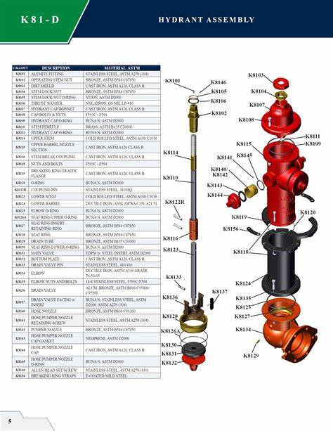 Fire Hydrant Directory