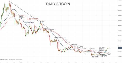 Technical Assessment: Bullish in the Intermediate-Term