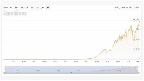 The Miner Capitulation Number: A Look at When Bitcoin’s Price Crashed Below the Cost of Production - Bitcoin.com News