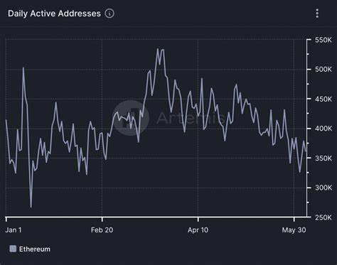 Ethereum’s active addresses decline by 18.23% YTD: Impact on ETH? - AMBCrypto News