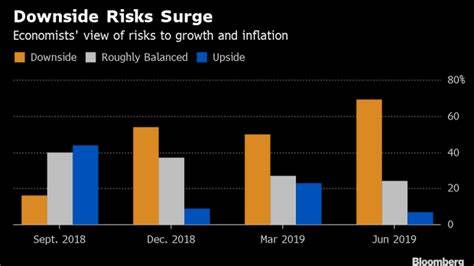 Fed seen rejecting calls for jumbo rate cut in economist survey - BNN Bloomberg