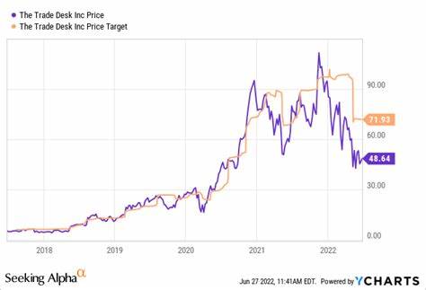 The Trade Desk Stock Has Soared in May. Can This Momentum Continue?