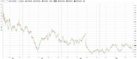 TPG (TPG) Fell Despite Reporting Above-Expected Distributable Earnings