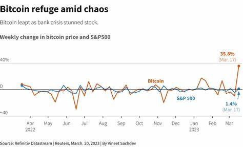 Cryptoverse: Bitcoin passes the bank stress test - Reuters