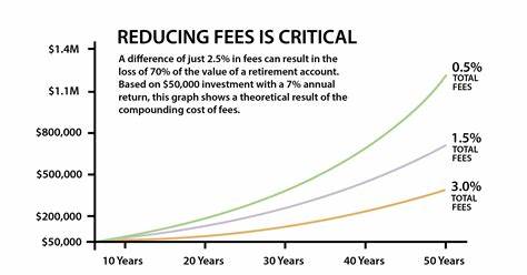 Advisors Are Facing Pressure to Lower Fees and Boost Services