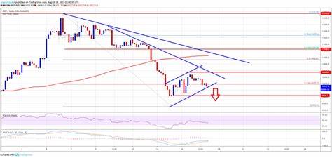 Bitcoin Price Forecast as BTC Falls Sharply Amid Israel-Iran War Fears and Recession Concerns - Cryptonews
