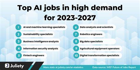 AI engineer demand is increasing by 12% annually in the US (Jobicy)