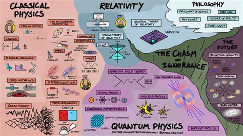 How did geometry create modern physics?