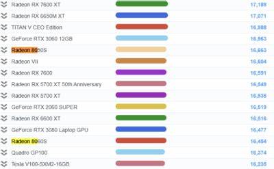 AMD Radeon 8050S "Strix Halo" Linux Graphics Performance Review