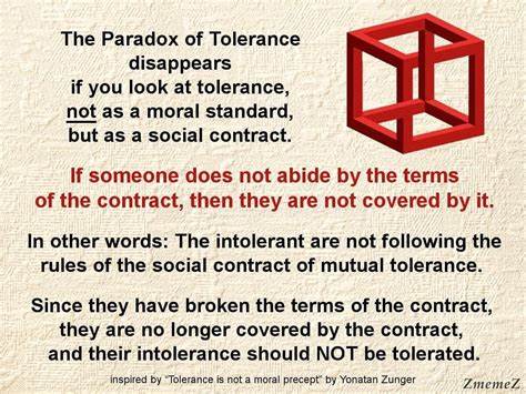 Tolerance is not a moral precept. (2017)