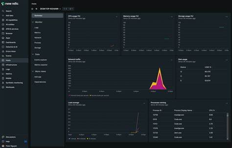 Is OpenTelemetry Ready for Infrastructure Monitoring?
