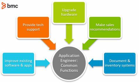 Support Your Application Engineers