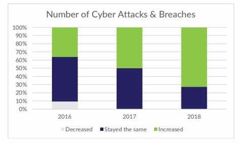 Cyber fiends battering UK retailers now turn to US stores