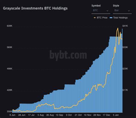 Bitcoin Price Analysis: Can US CPI and Grayscale Investments Spark BTC Rally? - The Crypto Basic