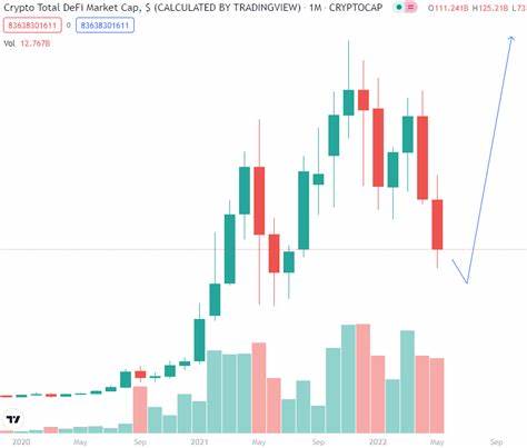 DeFi-Preis: DEFI-Live-Preisdiagramm, Marktkapitalisierung und Nachrichten heute – Krypto-Nachrichten BTC – Krypto-Nachrichten BTC
