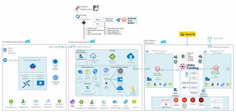 Our architecture that handles 100 cases in 1 endpoint