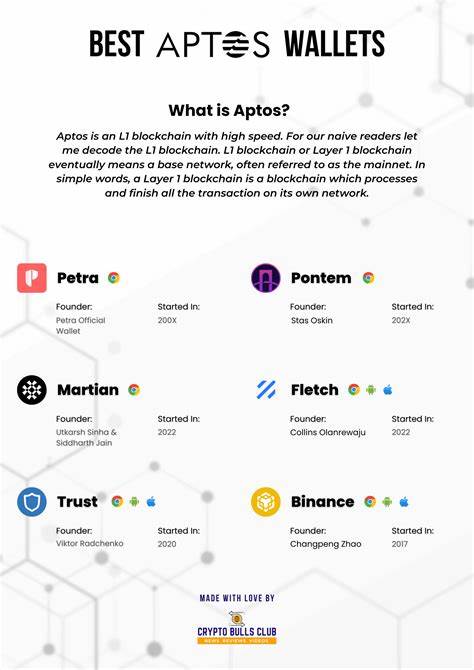 Die 6 besten Aptos-Wallets 2023: Welches ist das Richtige für Sie? - Krypto-Störung
