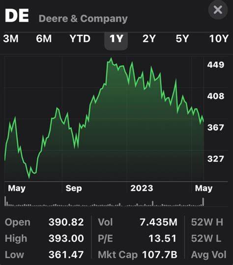 Deere Second-Quarter 2025 Financial Results: Just the Numbers