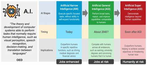 Beyond AGI: Why Specialization Is the Real AI Breakthrough