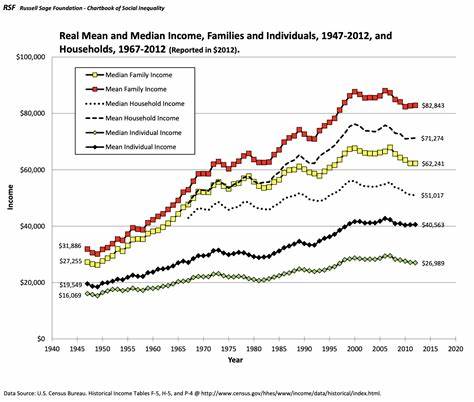 You Can See the End of the Great Stagnation, but Productivity Statistics