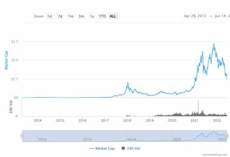 Cryptocurrency market cap drops below $1 trillion as Bitcoin loses another 15% in value0 0