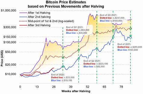 Is Bitcoin Gearing Up To An $80K Peak Before The Year Ends? - Blockzeit