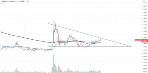 Dogecoin alert: A ‘Golden Cross’ on price chart means DOGE will… - AMBCrypto News