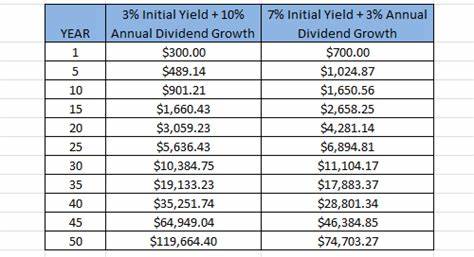 Want $1,000 Per Year in Reliable Dividend Income? Invest $17,300 in These 2 High-Yield Dividend Stocks