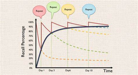 Spaced Repetition Systems Have Gotten Way Better