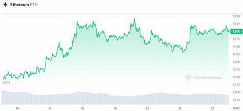 Ethereum Price Prediction as ETH Rallies 6% in 7 Days – How High Can ETH Go in 2023? - Cryptonews
