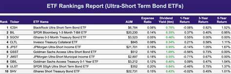 3 Bond ETFs for a Trade War Truce