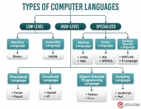 Which languages, require the programmer to EXPLICITLY manage "environments"?