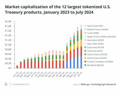 Goldman Sachs to Launch 24/7 Trading for Tokenized U.S. Treasurys, Money Market Funds, and First U.S. Fund Tokenization in 2025