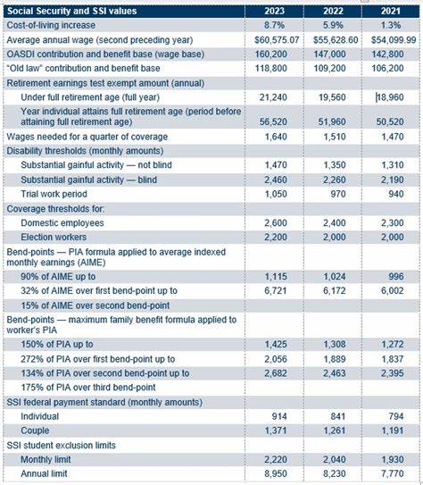 What's the One Thing All Retirees Should Do Before Claiming Social Security Benefits in 2025?