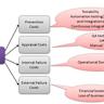 Founders: How do you audit code quality, infra costs, and dev team efficiency?