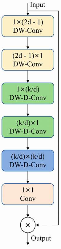 Advancing Rice Disease Detection in Farmland with an Enhanced YOLOv11 Algorithm