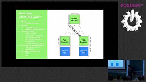 Greenfield – The In-Browser Wayland Compositor
