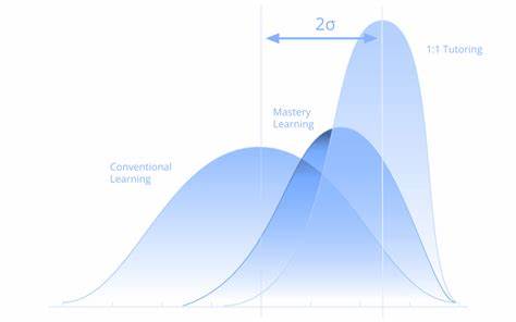Bloom's two sigma problem (2020)