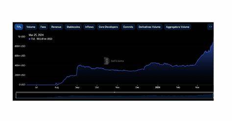 Aerodrome Dominates Top Base Protocols by Total Value Locked - Blockchain Reporter