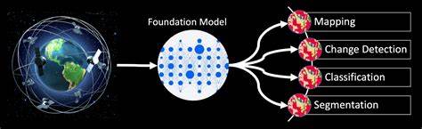 Geospatial Foundation Models Are Not Scaling Well