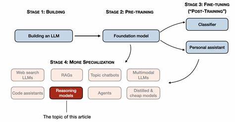 Resa: Transparent Reasoning Models via SAEs