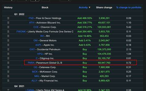 Berkshire Cut Stake in BofA, Eliminated Citigroup. It Has a New Holding