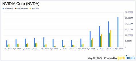 Gap Q1 FY25 beats expectations amid flat revenue forecast and tariff fears