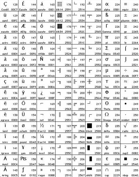 IBM PC MDA ROM Font Character Table (Code Page 437)